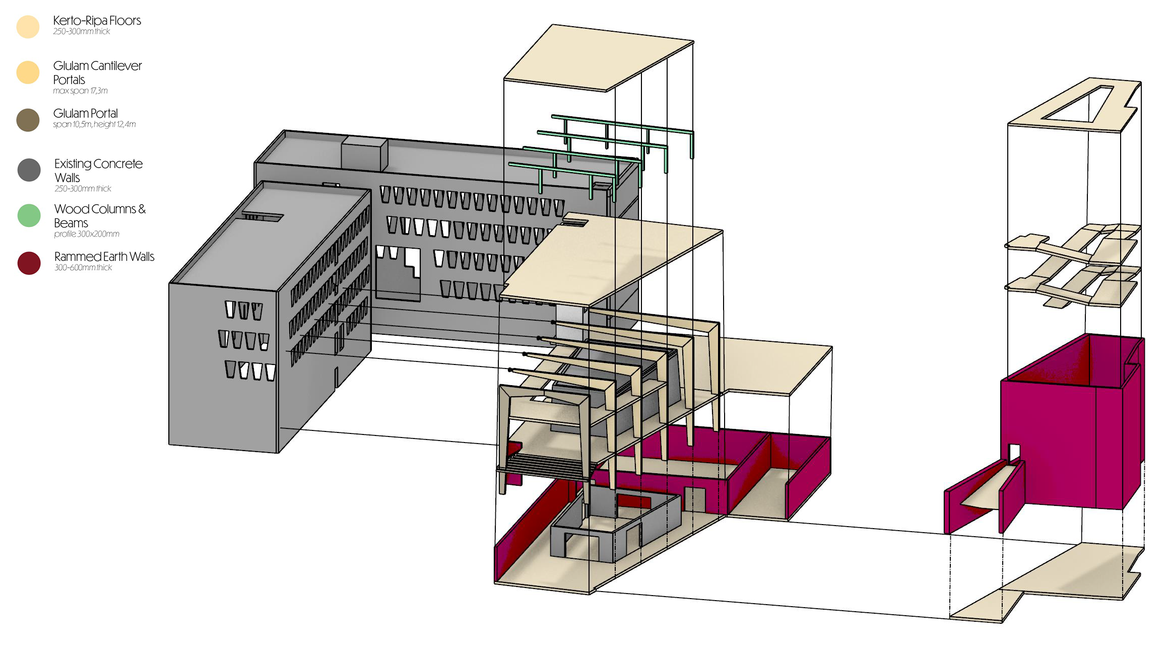 HA Structure