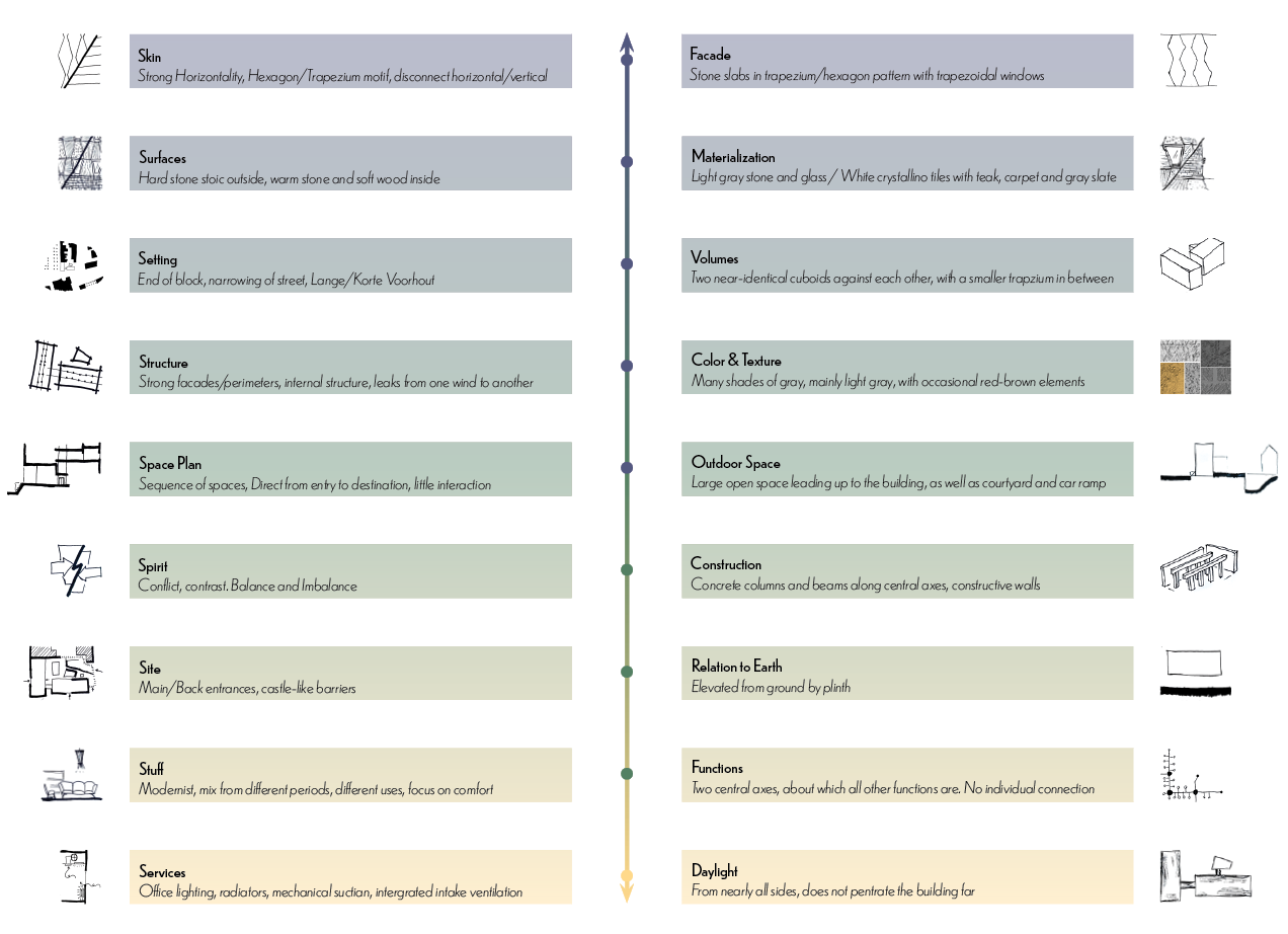 HA Value Assessment